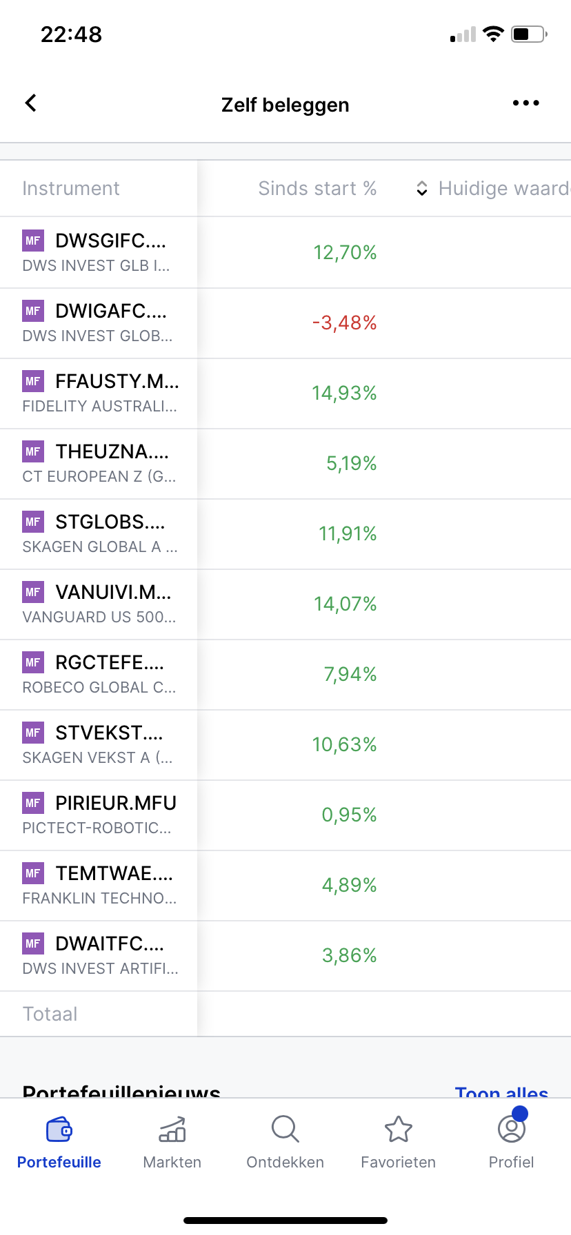 Diversified portfolio across 11 global funds