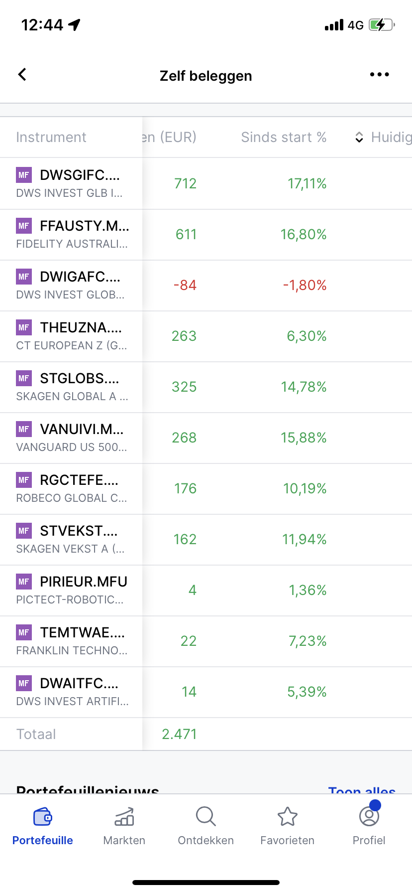 Most recent fund performance up to +17.11%