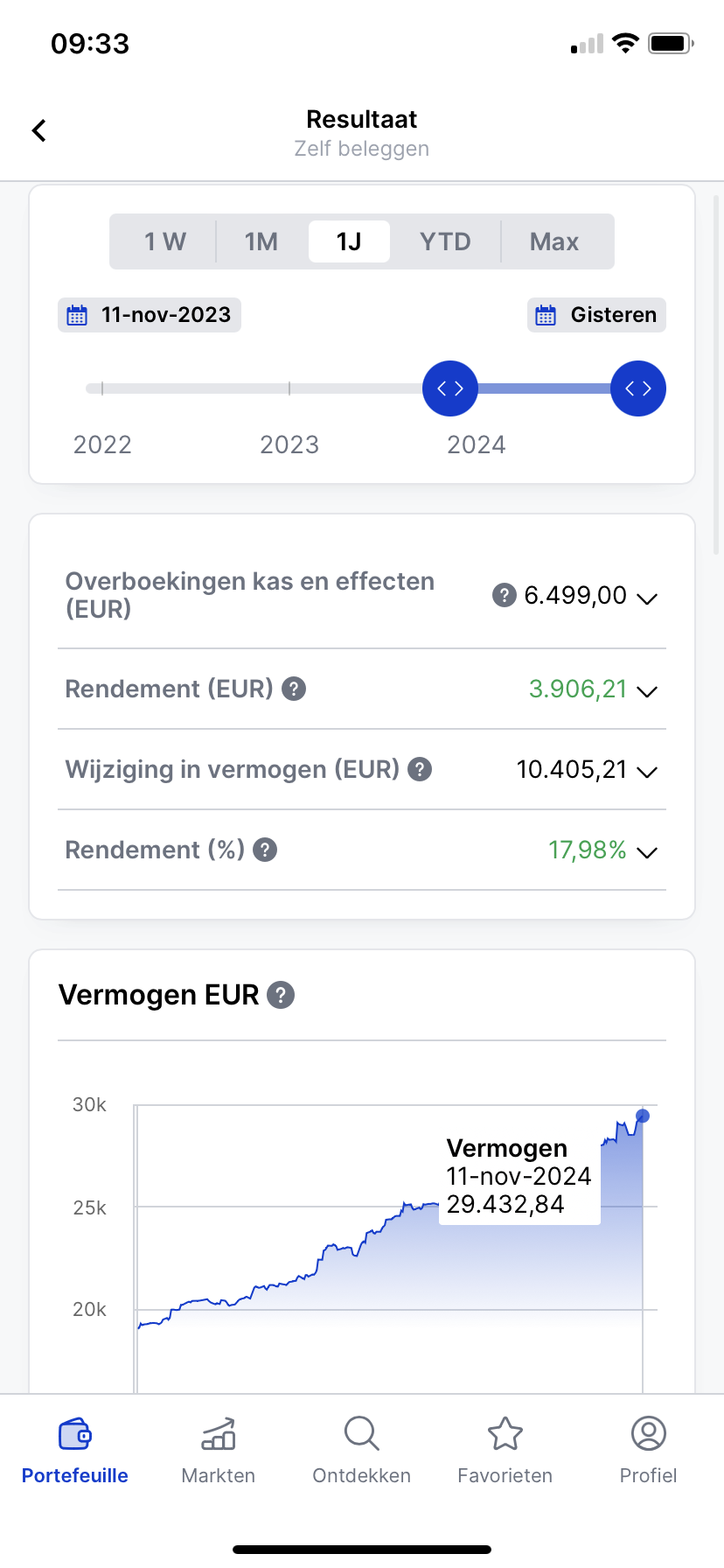 Portfolio result +17.98% over 1 year, wealth €29,432