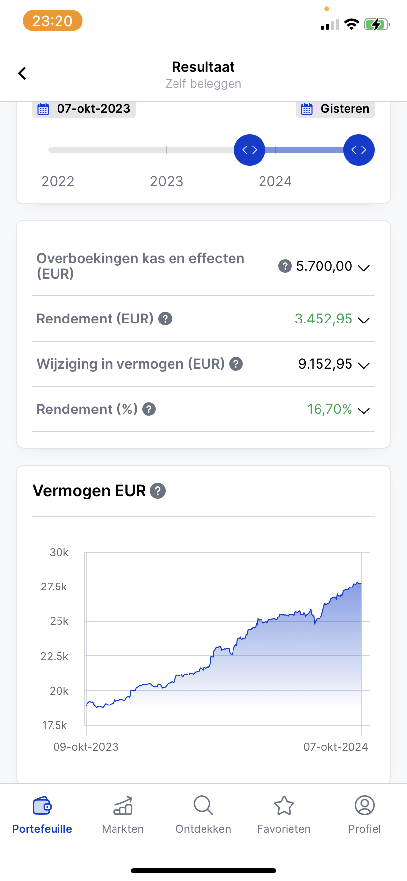 Wealth growth chart from €17.5k to €27.5k