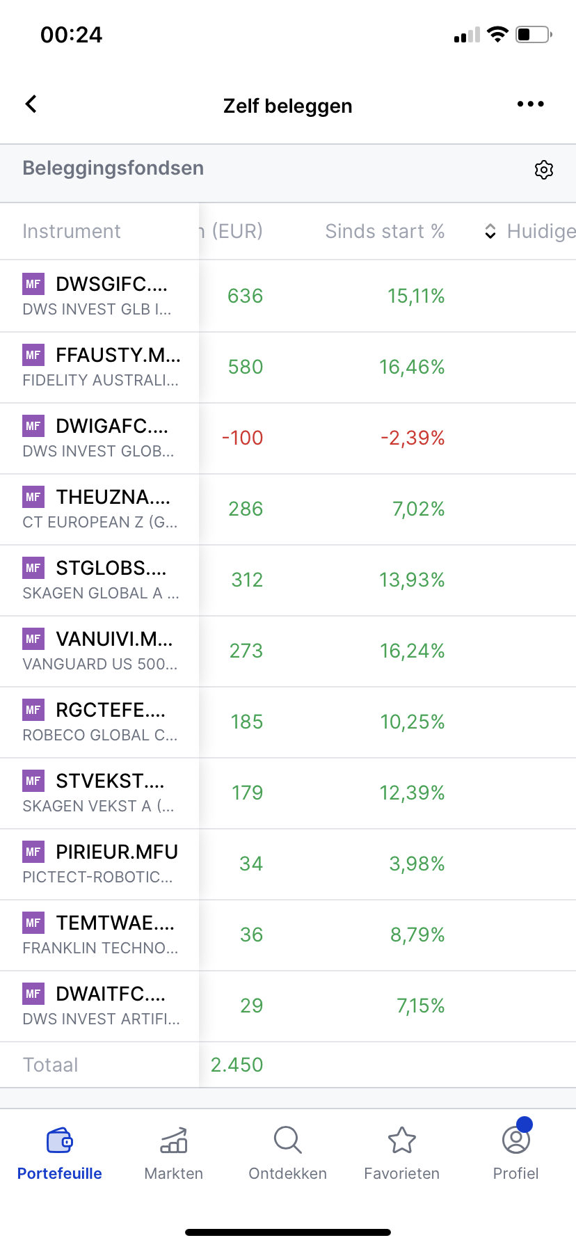 Fund breakdown with individual returns